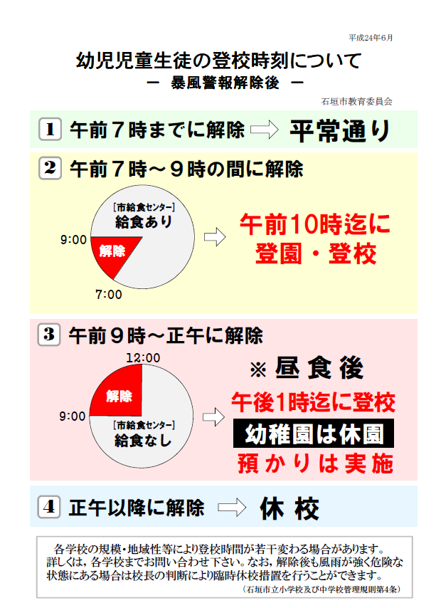 警報 と は 暴風